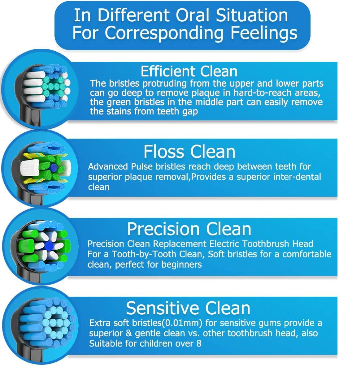 Końcówki zamienne do szczotecz – Teeth Whitening Machine Professional recenzja i cena