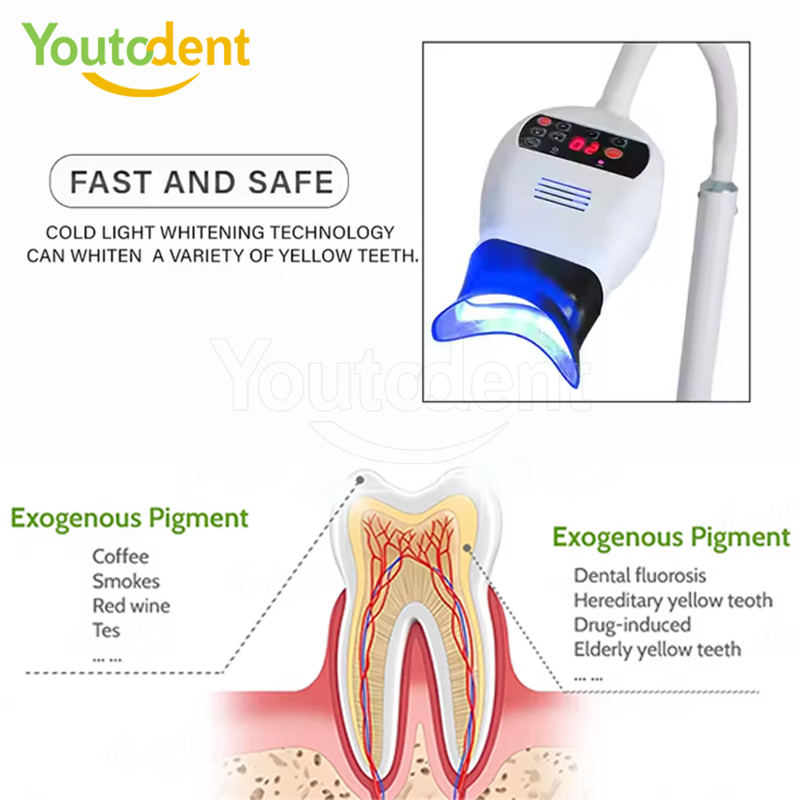 Profesjonalna dentystyczna 3-k – Teeth Whitening Machine Professional recenzja i cena